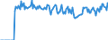 Indicator: Market Hotness: Page View Count per Property: Versus the United States in Johnson County, MO