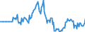 Indicator: Market Hotness: Page View Count per Property: in Johnson County, MO