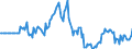 Indicator: Market Hotness: Listing Views per Property: in Johnson County, MO