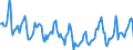 Indicator: Housing Inventory: Median Days on Market: in Johnson County, MO