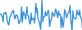 Indicator: Housing Inventory: Median Days on Market: Month-Over-Month in Johnson County, MO