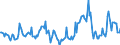 Indicator: Housing Inventory: Median Days on Market: Year-Over-Year in Johnson County, MO