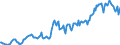 Indicator: Housing Inventory: Median: Listing Price in Johnson County, MO