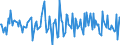 Indicator: Housing Inventory: Median: Listing Price Month-Over-Month in Johnson County, MO