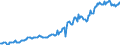 Indicator: Housing Inventory: Median: Listing Price per Square Feet in Johnson County, MO