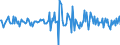 Indicator: Housing Inventory: Median: Listing Price per Square Feet Month-Over-Month in Johnson County, MO