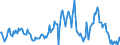 Indicator: Housing Inventory: Median: Listing Price per Square Feet Year-Over-Year in Johnson County, MO