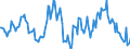 Indicator: Housing Inventory: Median: Listing Price Year-Over-Year in Johnson County, MO