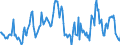 Indicator: Housing Inventory: Median: Home Size in Square Feet in Johnson County, MO