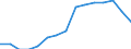 Indicator: Population Estimate,: by Sex, Total Population (5-year estimate) in Lafayette County, MO