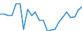 Indicator: Population Estimate,: re Death Rate for Lafayette County, MO