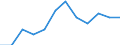 Indicator: Population Estimate,: Migration Flow (5-year estimate) for Lafayette County, MO (DISCONTINUED)