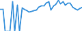 Indicator: 90% Confidence Interval: Lower Bound of Estimate of People of All Ages in Poverty for Lafayette County, MO