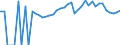 Indicator: 90% Confidence Interval: Lower Bound of Estimate of Percent of People of All Ages in Poverty for Lafayette County, MO