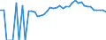 Indicator: 90% Confidence Interval: Upper Bound of Estimate of Percent of People Age 0-17 in Poverty for Lafayette County, MO