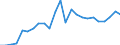 Indicator: Real Gross Domestic Product:: All Industries in Lafayette County, MO