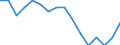 Indicator: Population Estimate,: by Sex, Total Population (5-year estimate) in Linn County, MO