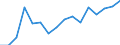 Indicator: Population Estimate,: Total, Not Hispanic or Latino, American Indian and Alaska Native Alone (5-year estimate) in Linn County, MO