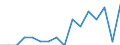 Indicator: Population Estimate,: Total, Not Hispanic or Latino, Native Hawaiian and Other Pacific Islander Alone (5-year estimate) in Linn County, MO