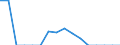 Indicator: Population Estimate,: Total, Not Hispanic or Latino, Some Other Race Alone (5-year estimate) in Linn County, MO