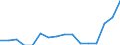 Indicator: Population Estimate,: Total, Not Hispanic or Latino, Two or More Races, Two Races Including Some Other Race (5-year estimate) in Linn County, MO