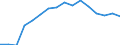 Indicator: Population Estimate,: Total, Not Hispanic or Latino, Two or More Races, Two Races Excluding Some Other Race, and Three or More Races (5-year estimate) in Linn County, MO