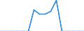 Indicator: Population Estimate,: Total, Hispanic or Latino, Black or African American Alone (5-year estimate) in Linn County, MO