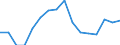 Indicator: Population Estimate,: Total, Hispanic or Latino, Some Other Race Alone (5-year estimate) in Linn County, MO