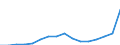 Indicator: Population Estimate,: Total, Hispanic or Latino, Two or More Races, Two Races Including Some Other Race (5-year estimate) in Linn County, MO