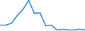 Indicator: Population Estimate,: Total, Hispanic or Latino, Two or More Races, Two Races Excluding Some Other Race, and Three or More Races (5-year estimate) in Linn County, MO
