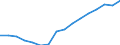 Indicator: Population Estimate,: Over Who Have Completed an Associate's Degree or Higher (5-year estimate) in Linn County, MO