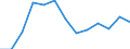 Indicator: Population Estimate,: n Below the Poverty Level (5-year estimate) in Linn County, MO