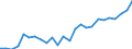 Indicator: Gross Domestic Product:: Private Goods-Producing Industries in Linn County, MO