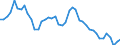 Indicator: Unemployed Persons in Linn County, MO: 