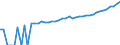 Indicator: 90% Confidence Interval: Upper Bound of Estimate of Median Household Income for Linn County, MO