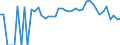 Indicator: 90% Confidence Interval: Lower Bound of Estimate of Related Children Age 5-17 in Families in Poverty for Linn County, MO