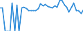 Indicator: 90% Confidence Interval: Lower Bound of Estimate of People of All Ages in Poverty for Linn County, MO