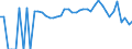 Indicator: 90% Confidence Interval: Lower Bound of Estimate of People Age 0-17 in Poverty for Linn County, MO