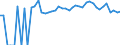 Indicator: 90% Confidence Interval: Upper Bound of Estimate of Related Children Age 5-17 in Families in Poverty for Linn County, MO