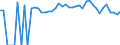 Indicator: 90% Confidence Interval: Upper Bound of Estimate of People of All Ages in Poverty for Linn County, MO