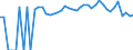Indicator: 90% Confidence Interval: Upper Bound of Estimate of People Age 0-17 in Poverty for Linn County, MO
