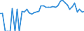 Indicator: 90% Confidence Interval: Lower Bound of Estimate of Percent of Related Children Age 5-17 in Families in Poverty for Linn County, MO