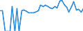 Indicator: 90% Confidence Interval: Lower Bound of Estimate of Percent of People of All Ages in Poverty for Linn County, MO