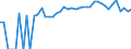 Indicator: 90% Confidence Interval: Upper Bound of Estimate of Percent of Related Children Age 5-17 in Families in Poverty for Linn County, MO