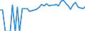 Indicator: 90% Confidence Interval: Upper Bound of Estimate of Percent of People of All Ages in Poverty for Linn County, MO