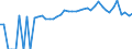 Indicator: 90% Confidence Interval: Upper Bound of Estimate of Percent of People Age 0-17 in Poverty for Linn County, MO