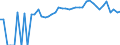 Indicator: Estimated Percent of: Related Children Age 5-17 in Families in Poverty for Linn County, MO