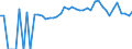 Indicator: Estimated Percent of: People of All Ages in Poverty for Linn County, MO