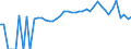 Indicator: Estimated Percent of: People Age 0-17 in Poverty for Linn County, MO