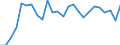 Indicator: Real Gross Domestic Product:: All Industries in Linn County, MO
